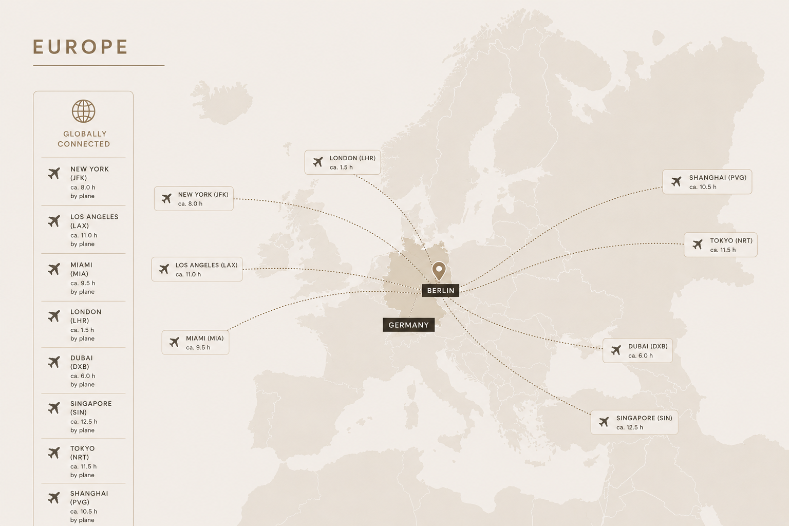 Globally Connected — flight times from Berlin to major business capitals
